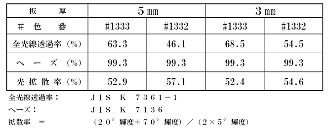日本製 カナセライト アクリル板 透明(キャスト板) 厚み5mm 2060X2050mm (20X20) (業務用) - 4