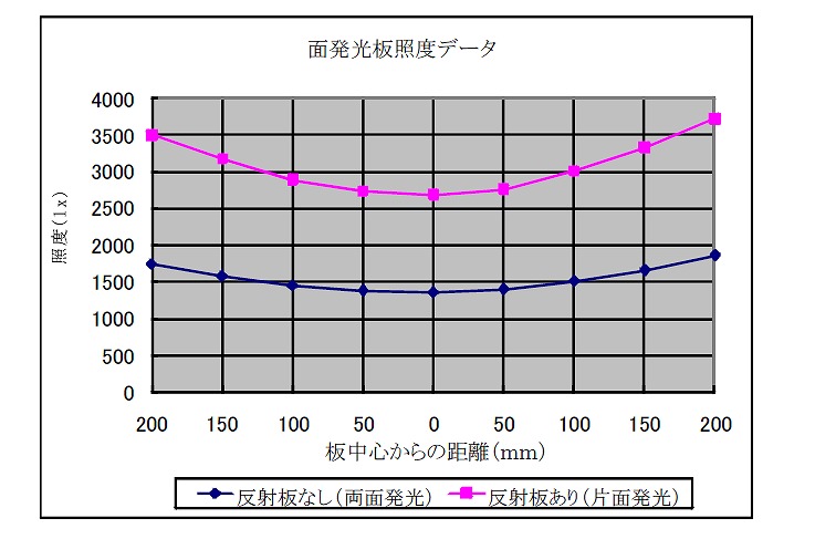 日本製 カナセライト アクリル板 透明(キャスト板) 厚み10mm 1830X915mm (3X6) 3カットまで無料(業務用)カット品のカンナ・糸面取り依頼のリンク有 - 2