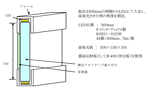 日本製 カナセライト アクリル板 透明(キャスト板) 厚み10mm 1830X915mm (3X6) 3カットまで無料(業務用)カット品のカンナ・糸面取り依頼のリンク有 - 4