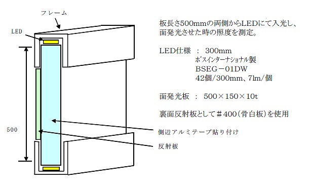 カナセライト　面発光板　#1010